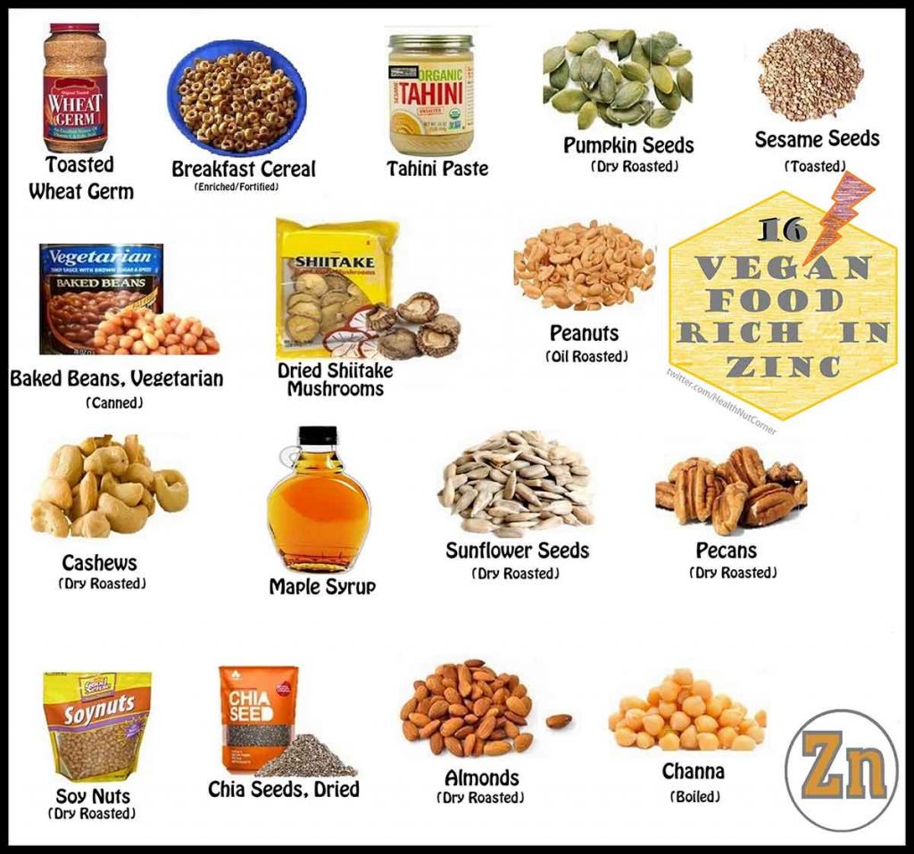 Zinc STOPS Cancer growing and here’s how it does it! Energy Therapy